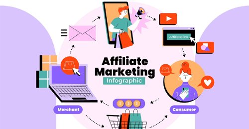 Affiliate marketing